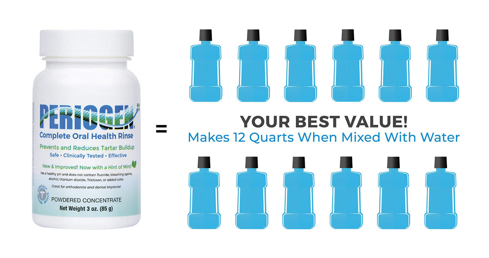 Mint flavored Periogen rinse close up