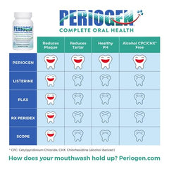 PeriogenPro suitable for braces and other orthodontic appliances
