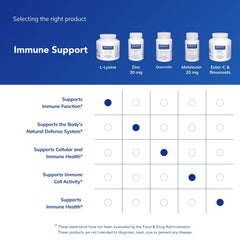 Person holding Pure Encapsulations L-Lysine bottle