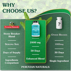 Peruvian Naturals Chanca Piedra packaging close-up