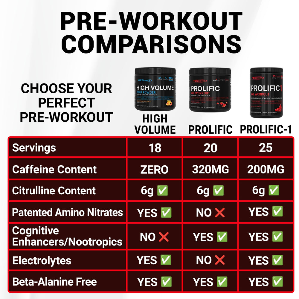 PEScience Prolific-1 label close-up emphasizes no beta-alanine and third-party testing