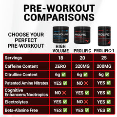 PEScience Prolific-1 label close-up emphasizes no beta-alanine and third-party testing
