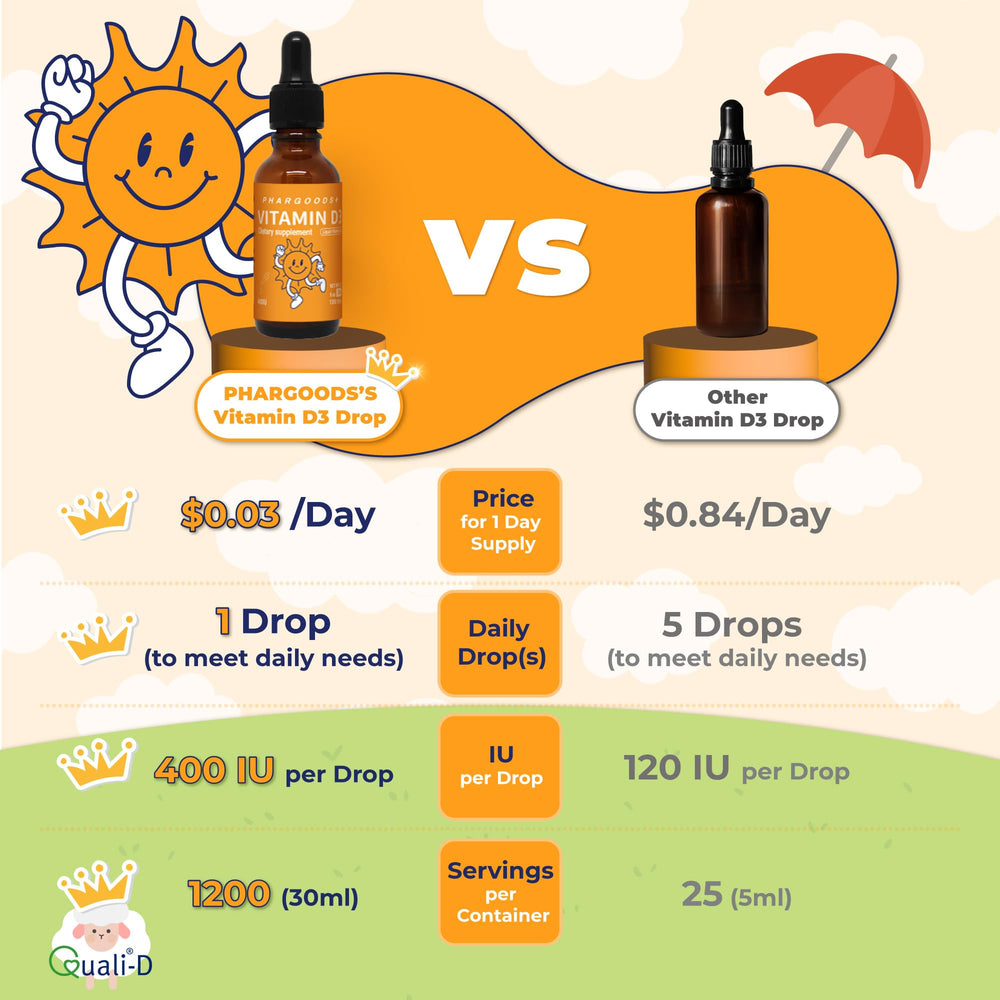 Ingredients and quality assurance details for PHARGOODS+ D3 Drops