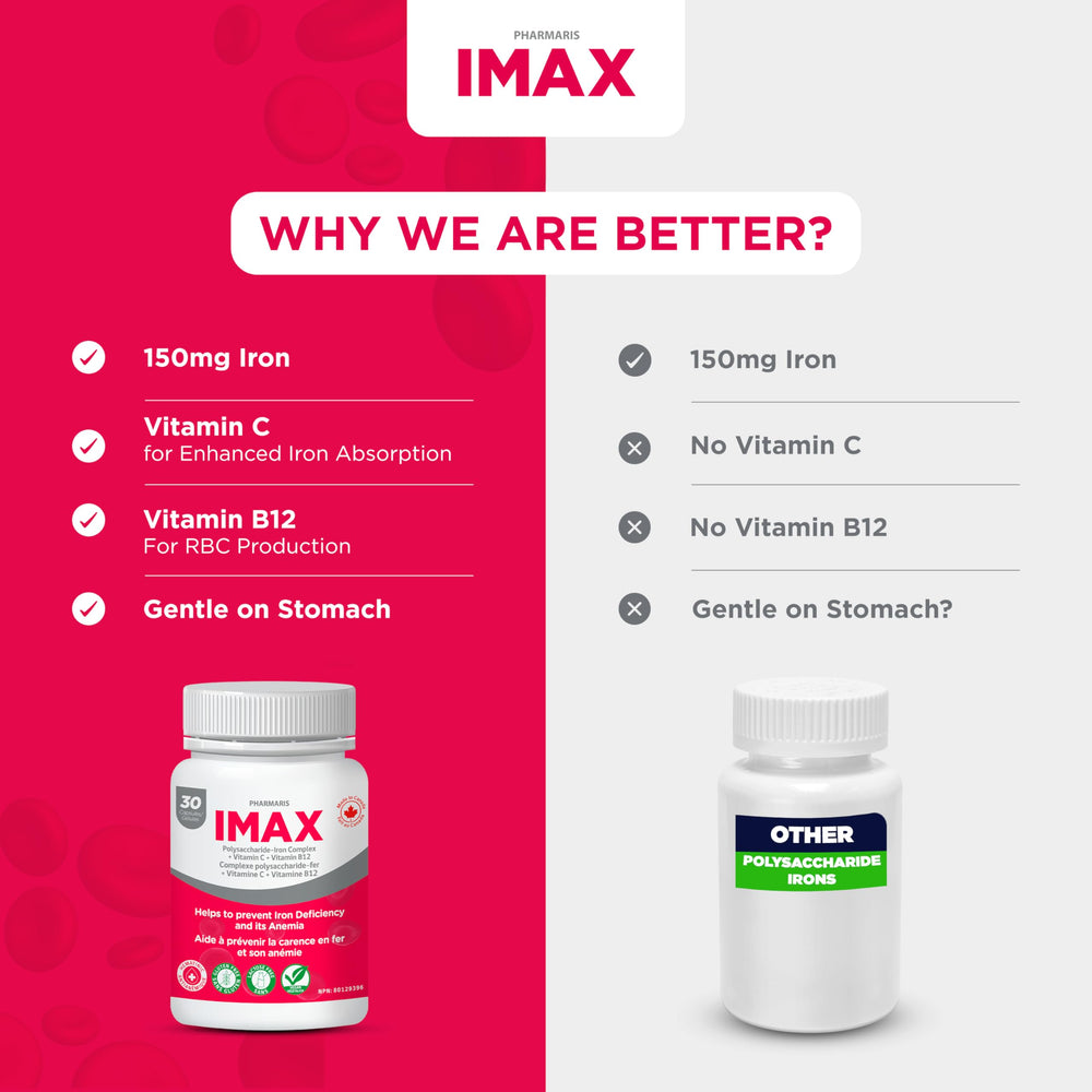 Vitamin C and B12 icons with iron symbol