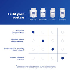 Ingredients label for Pure Encapsulations Phyto-ADR