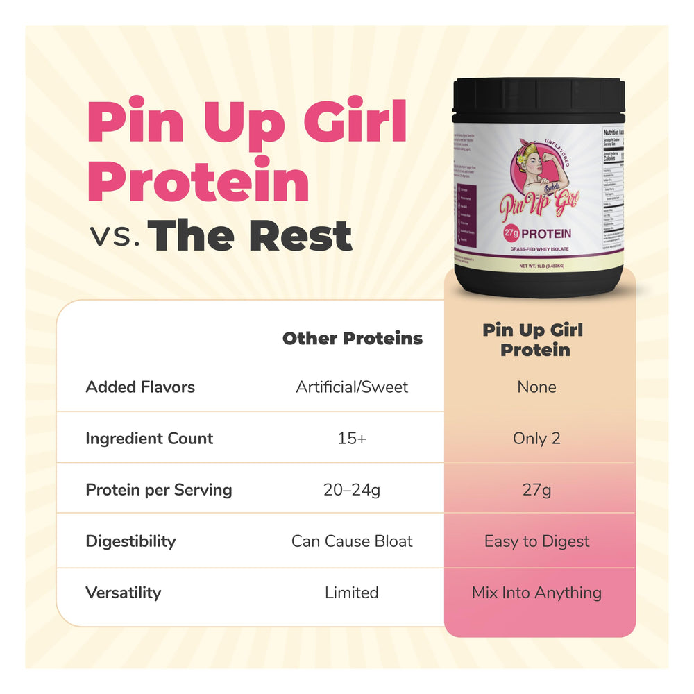 Prepared shake using Pin Up Girl Whey Protein Isolate powder