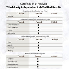 Third-party lab test certificate for pine pollen