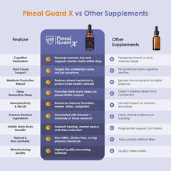 Using Pineal Guard X liquid drops