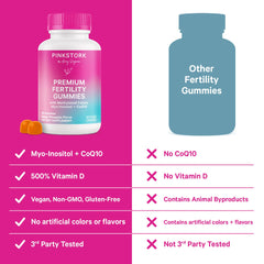Label highlighting CoQ10 and Myo-Inositol ingredients