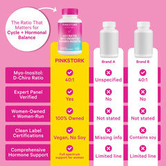 Supports cycle regularity and ovarian function with Inositol