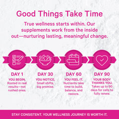 Metabolic wellness and energy balance support with Inositol