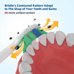 Hygienic dust cover included with each head