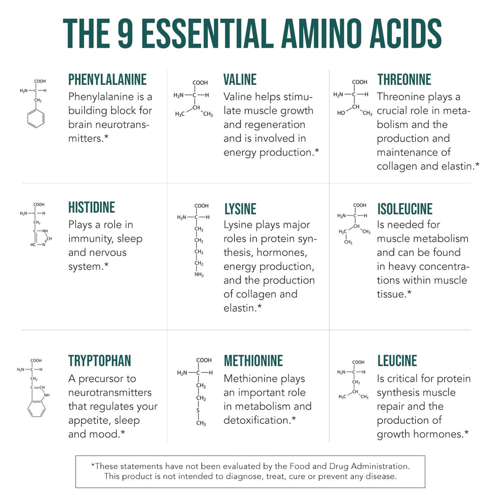 List of BCAA and non-essential amino acids in Plant Aminos