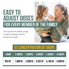 Plant-D3 supports immunity, bone health, and muscle function