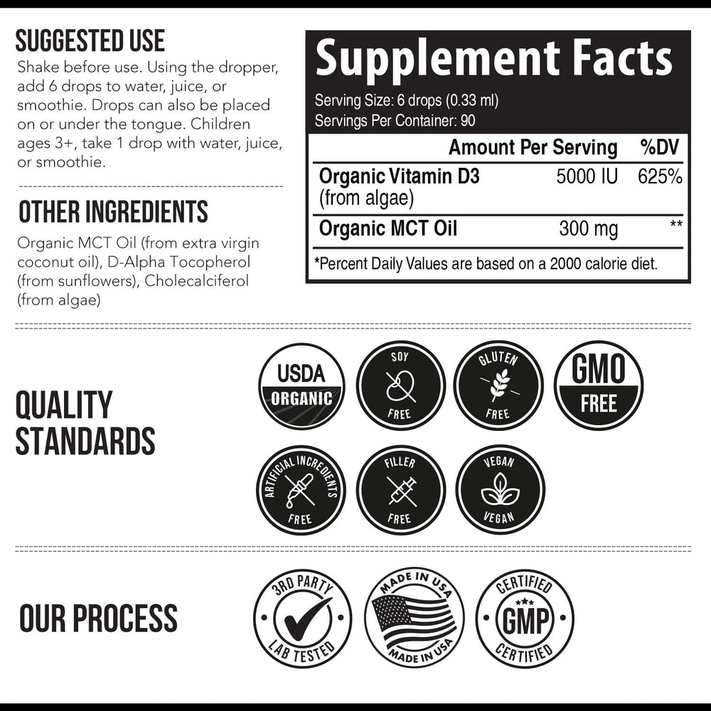 Product packaging and US manufacturing facility for Plant-D3
