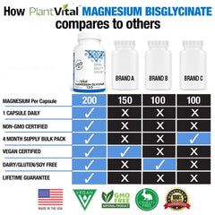 Close-up of 200mg magnesium glycinate capsules