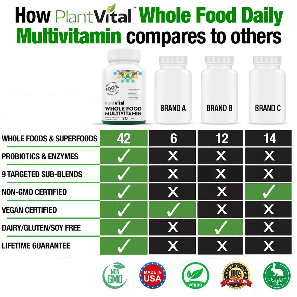 Packaging showing Citrus Bio Complex and probiotic blends