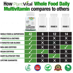Packaging showing Citrus Bio Complex and probiotic blends