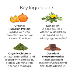 Kelp and alfalfa ingredients highlighted in PlantYourDay