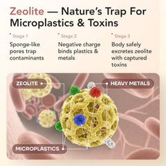 Liquid drops bottle showing Plastiq Off Zeolite with dropper