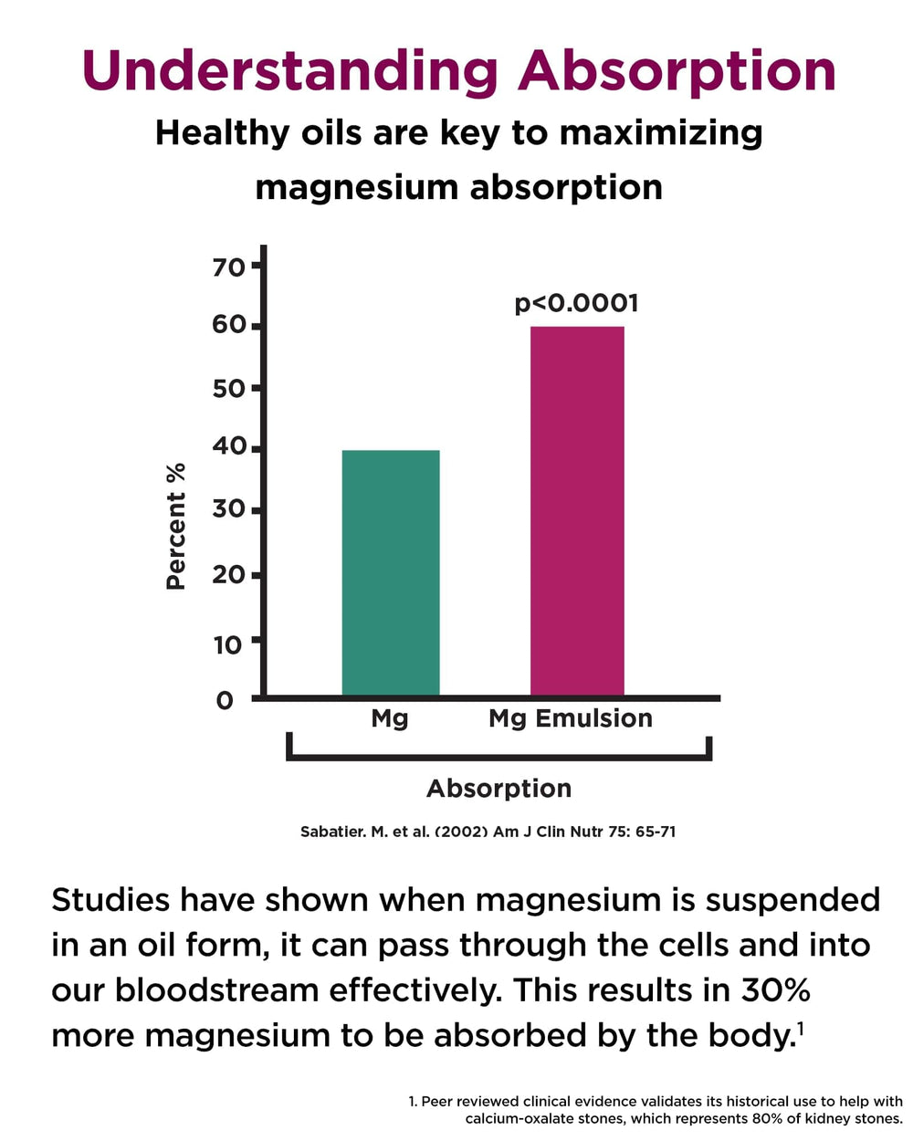 Coconut flavor softgels concept image