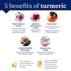 person taking plnt Turmeric
