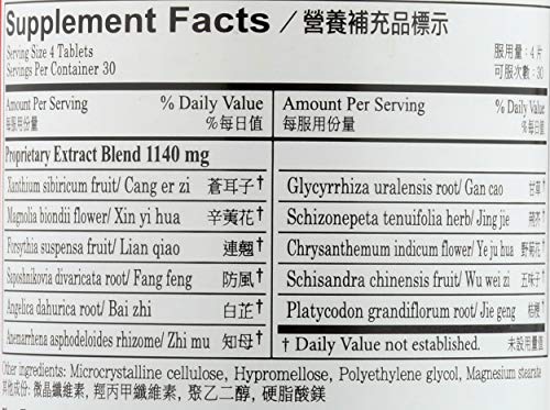 Dosage chart for Bi Yan Pian Tb tablets