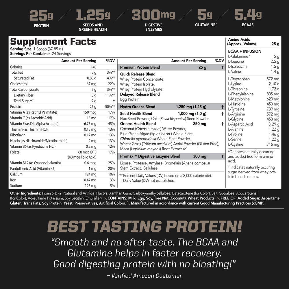 Hydro Greens Blend ingredients close-up showing greens and label