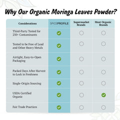 Polvo de hoja de moringa