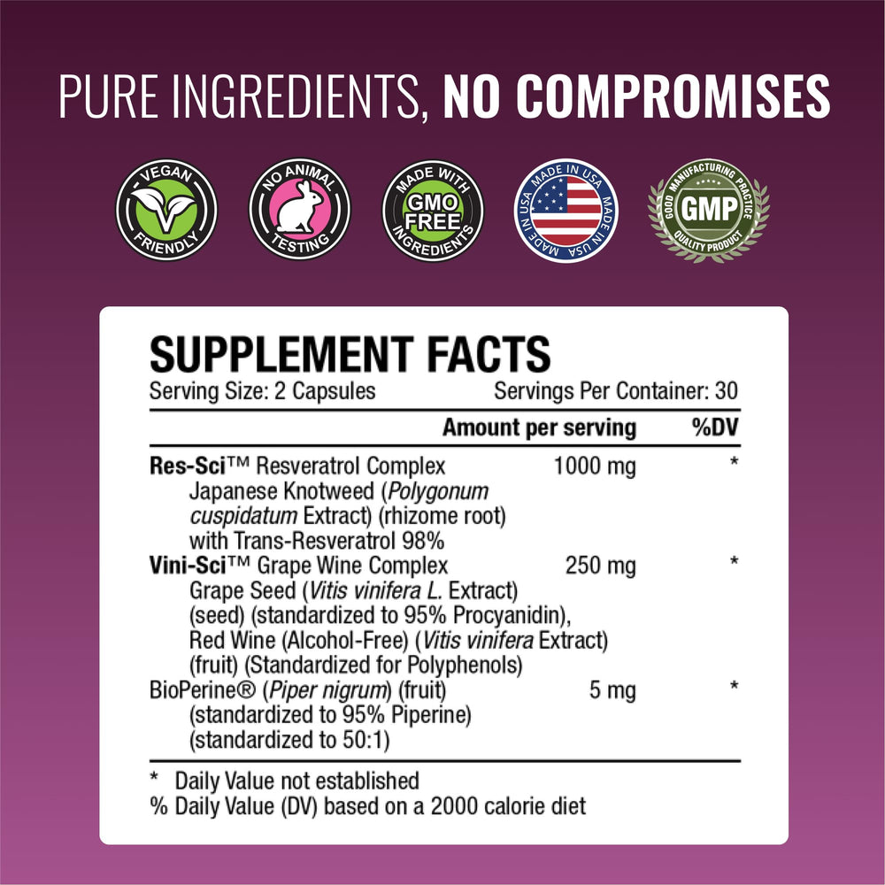 Polyphenol content highlighting 250 mg