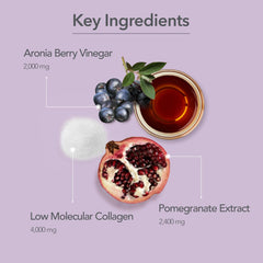 Pomegranate concentrate and antioxidant blend