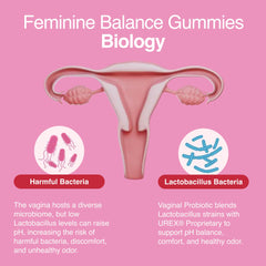 Graphic illustrating vaginal pH balance