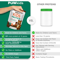 POWkids chocolate shake scoop on counter suggests simple daily protein boost for kids.