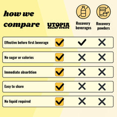 Electrolytes and minerals in Pre Party Strips