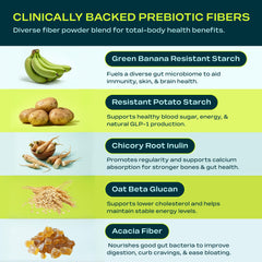 Product label highlighting 6g fiber per serving and sugar-free formula