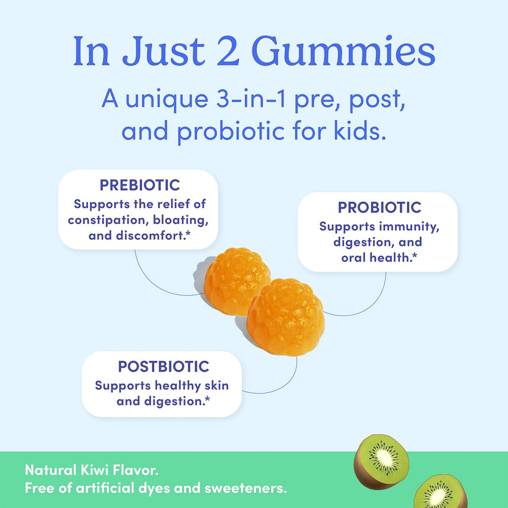 Diagram illustrating prebiotic, probiotic, and postbiotic components
