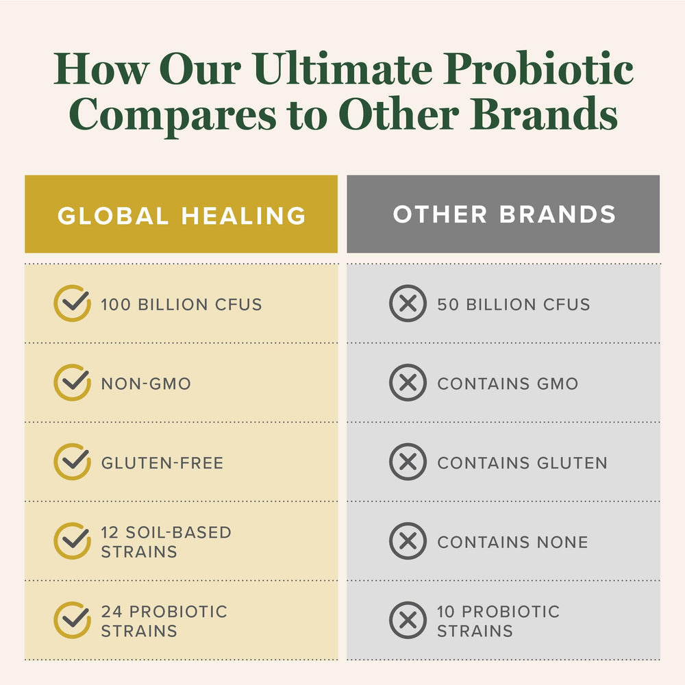Prebiotics and probiotics blend for gut balance