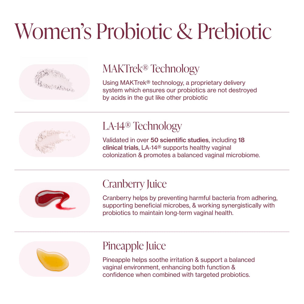 Graphic representing natural prebiotics