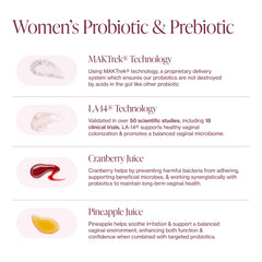 Graphic representing natural prebiotics