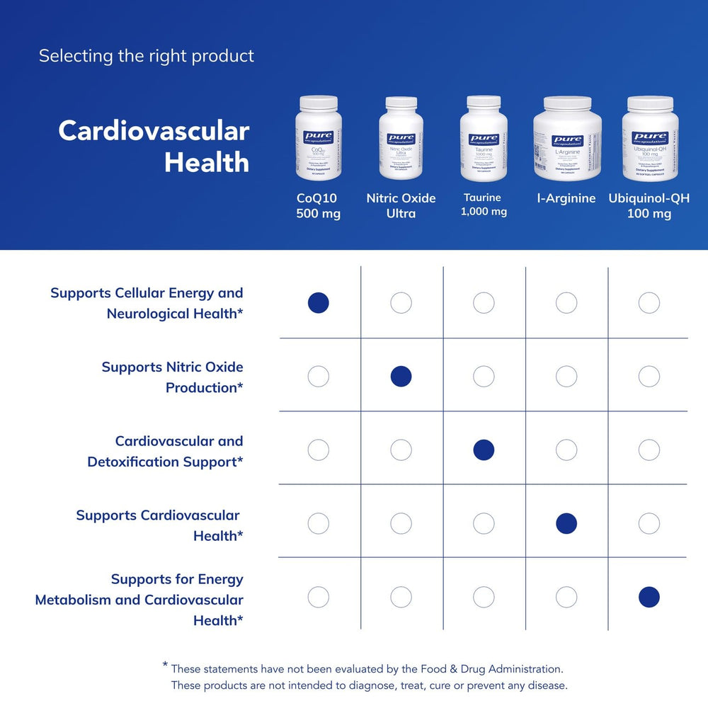 Pure Encapsulations premium ingredients and purity