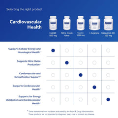 Pure Encapsulations premium ingredients and purity