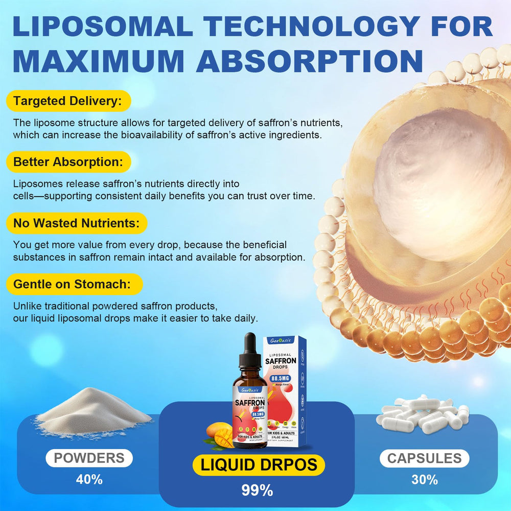 Premium saffron blend with L-Theanine and Ginkgo Biloba for focus