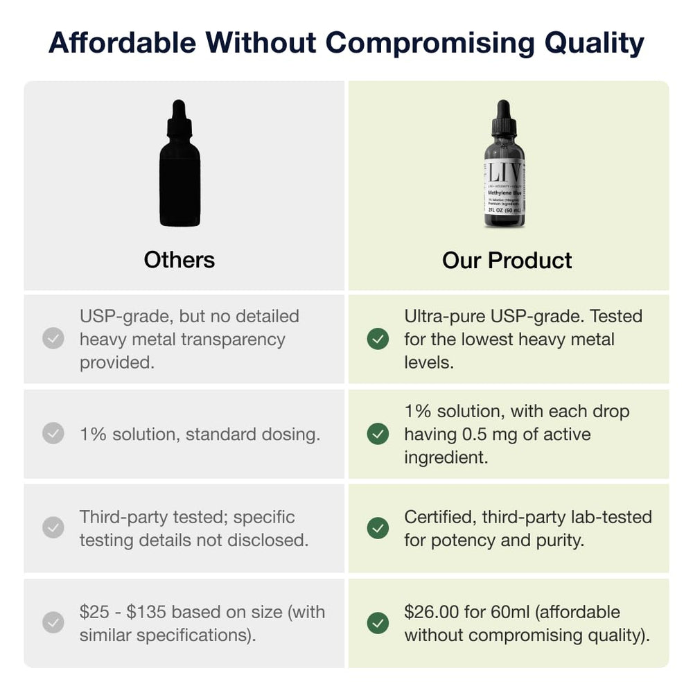 Premium LIV Methylene Blue packaging