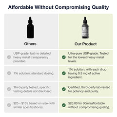 Premium LIV Methylene Blue packaging