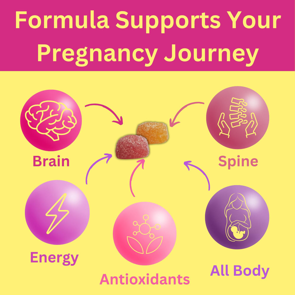 Premium prenatal nutrition gummies with DHA and Folic Acid