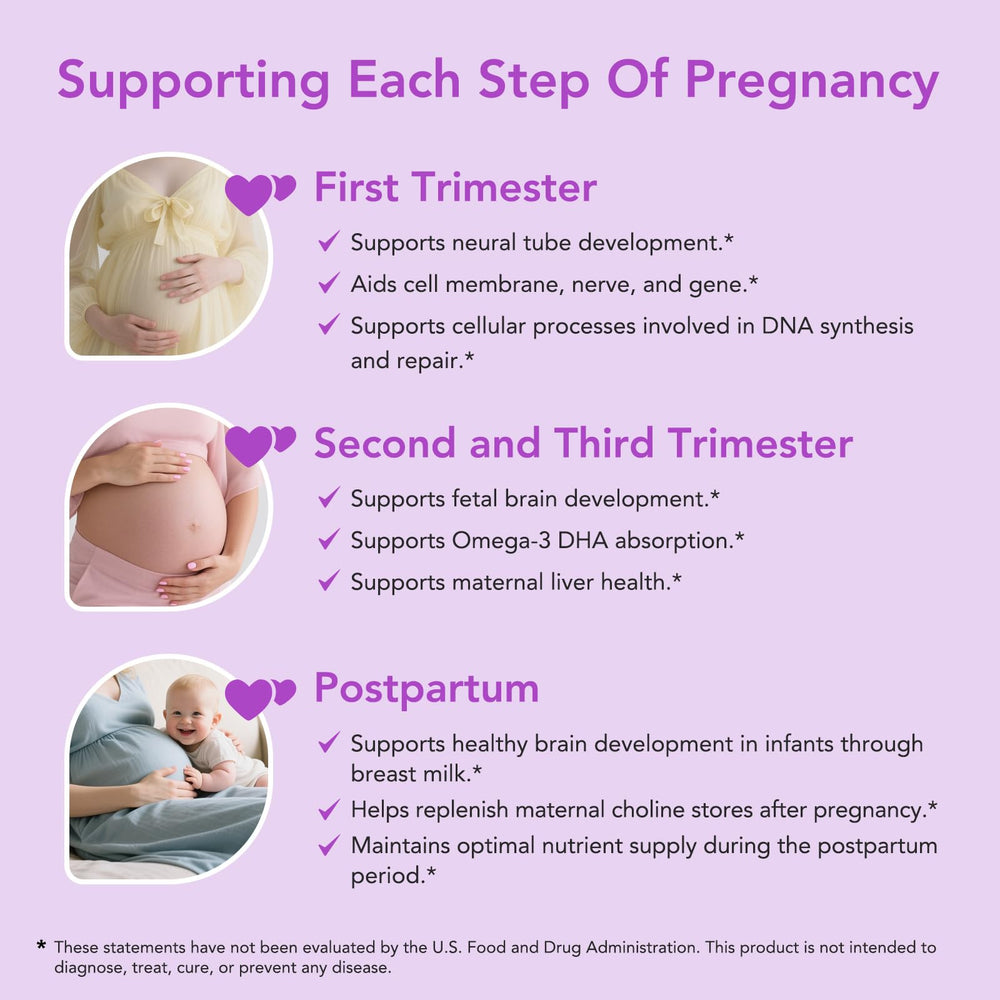 Infographic showing 550 mg choline per day for pregnancy