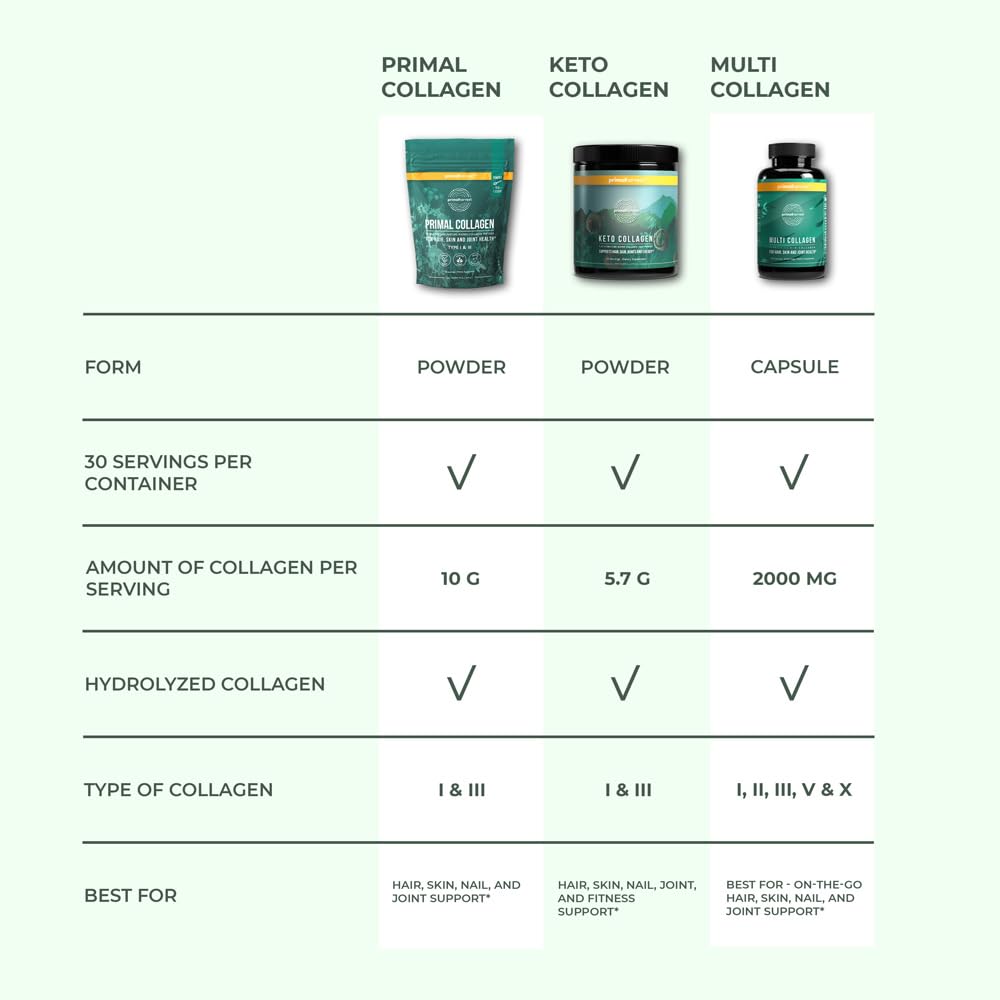 Jar showing 30 scoops of Primal Harvest Collagen Powder