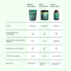 Jar showing 30 scoops of Primal Harvest Collagen Powder