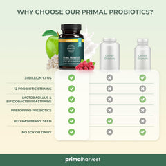 Third-party tested probiotic supplement