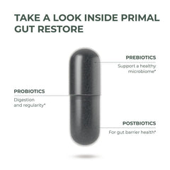 Ingredients highlight PREbiotics, PRObiotics, POSTbiotics